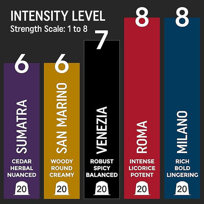 Strong Espresso Variety Pack for Nespresso | 100 Bold Aluminum Pods| 5 Intense Italian Flavors | 100% Nespresso Compatible Pods