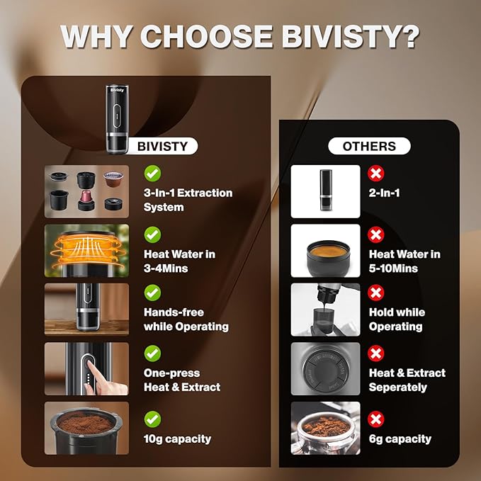 Portable Espresso Maker for Travel, Camping Coffee Machine, Electric Self-Heating With USB-C, Ground Coffee Compatible with Nespresso & Dolce Gusto for RV, Outdoor, Office (black)