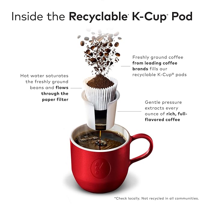 Green Mountain Coffee Roasters Maple Pecan Coffee,Keurig K-Cup Pods, Light Roast, 96 Count