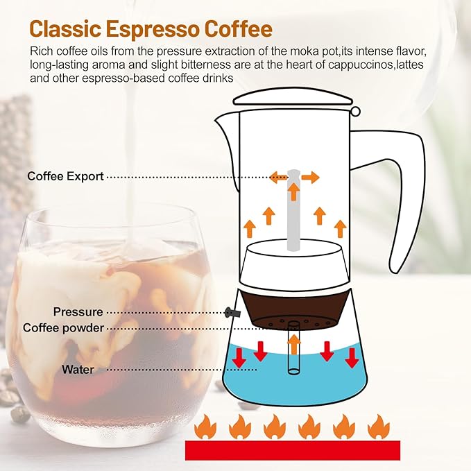 No Coating 12 Cup Thickened 304 Stainless Steel Moka Pot Stovetop Espresso Maker Italian Coffee Machine 600ml 20.3oz Suitable for Gas Induction Stovetop Greca Coffee Maker Percolator