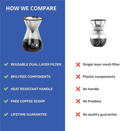 Barista Warrior Pour Over Coffee Maker Set – Pour Over Kit Includes Large Glass Carafe, Reusable Dripper Filter, and Coffee Scoop – 8 Cup Drip Brewer (34oz | 1000ml)