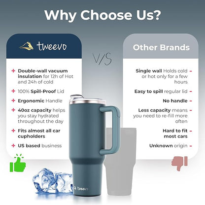 40 oz Tumbler With Handle and Straw Made of Stainless Steel - Double Wall Vacuum Insulated Tumbler With Lid - Sweat Proof Easy Grip, BPA-Free, Dishwasher Safe Tumbler (Charcoal)