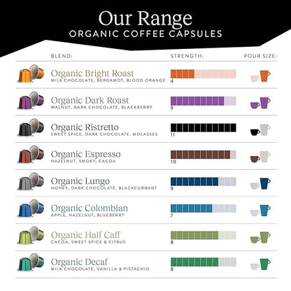 CRU Kafe Discovery Set Organic Coffee Pod, 50 Pods (5 Packs of 10 Coffee Capsules) Compatible with Nespresso OriginalLine