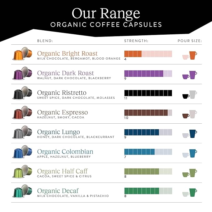 Cru Kafe Ristretto USDA Organic Espresso Coffee Capsules (50 Pods) Fairtrade Coffee Pods Compatible with Nespresso Original Line and Pixie Machines