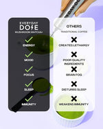 Load image into Gallery viewer, Everyday Dose Mushroom Matcha+ Ceremonial Grade Matcha Powder - Japanese Tea With Grass-Fed Collagen, Lion's Mane, Chaga, L-Theanine - For Better Focus, Energy, Digestion and Immunity - 30 Servings