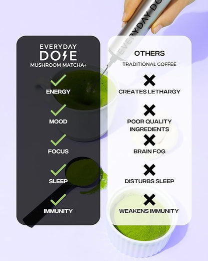 Everyday Dose Mushroom Matcha+ Ceremonial Grade Matcha Powder - Japanese Tea With Grass-Fed Collagen, Lion's Mane, Chaga, L-Theanine - For Better Focus, Energy, Digestion and Immunity - 30 Servings