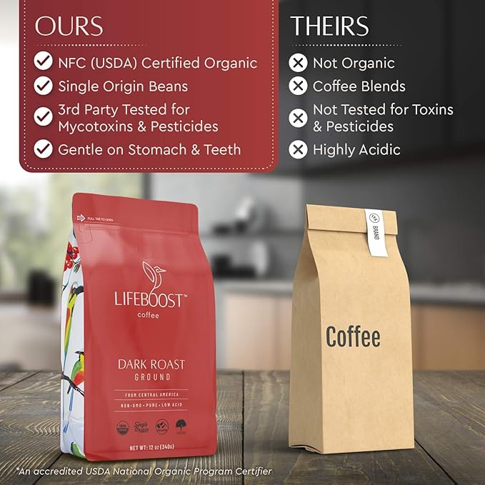 Lifeboost Dark Roast Ground Coffee - Non-GMO Low Acid Single Origin USDA Organic Dark Roast Coffee - Third Party Tested For Mycotoxins & Pesticides - 12 Ounces