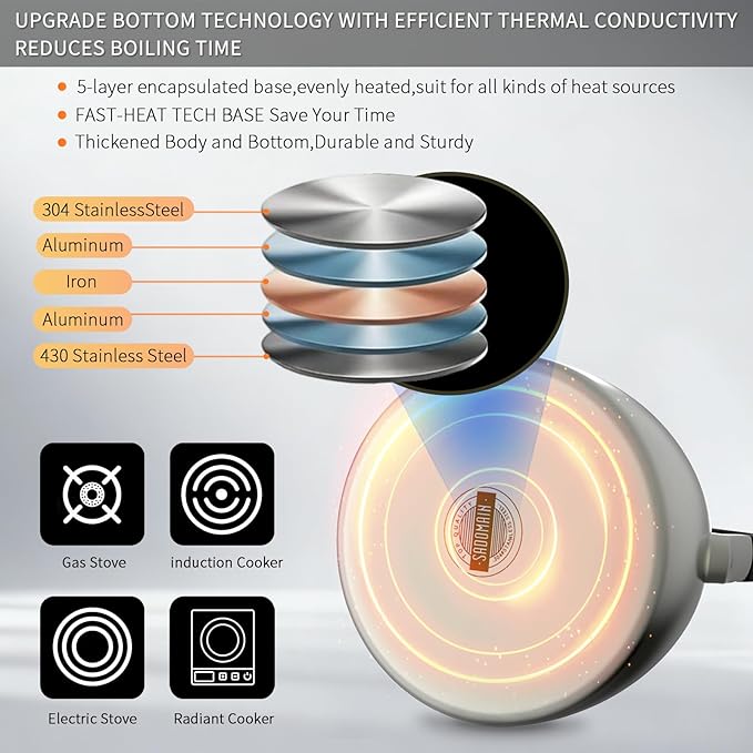 Tea Kettle, Whistling Stovetop Tea Kettle, Large Capacity Teapot Suits for All Heat Source, Professional Fast Heat Technique Teapot with Thick Body and Bottom, Durable and Sturdy Tea Pot