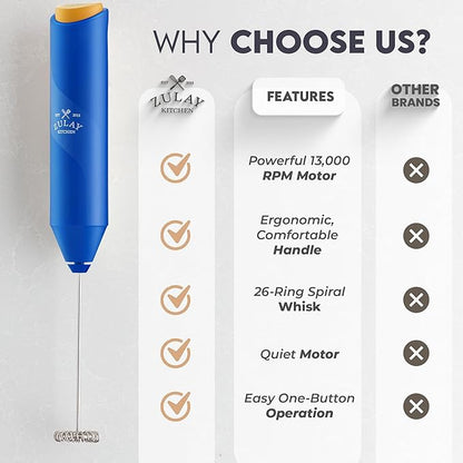 Zulay Kitchen FrothMate Powerful Milk Frother Portable & Compact Handheld Foam Maker Lattes, Cappuccinos (Blue with Gold Button, Froth Mate)