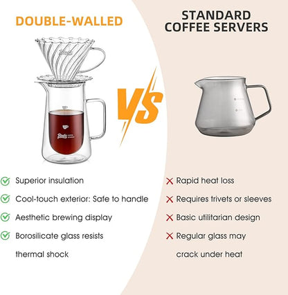 Double Wall Pour Over Coffee Maker Set - 400ml Insulated Glass Carafe with Handle, Dripper & 50 Filters, Coffee Server for Pour Over, Borosilicate Glass for Coffee, Tea, Cocktails & All Beverages