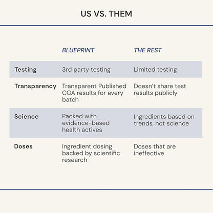 Blueprint Bryan Johnson Matcha Powder – Ceremonial Grade Japanese Matcha – Green Tea for Energy & Focus – Natural Caffeine, Antioxidant-Rich – 30mg L-Theanine- 30 Servings