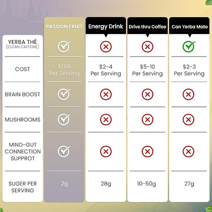 Ancient Diosa - Yerba Mate Tea Powder 350g, 35-Servings - Passion Fruit Flavor Clean Energy Drink Superfood - Support Gut Health, Probiotics and Prebiotics, Reduce Brain Fog, Relaxation & Focus Blend