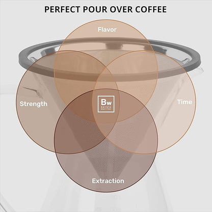 Barista Warrior Pour Over Coffee Maker Set – Pour Over Kit Includes Large Glass Carafe, Reusable Dripper Filter, and Coffee Scoop – 8 Cup Drip Brewer (34oz | 1000ml)