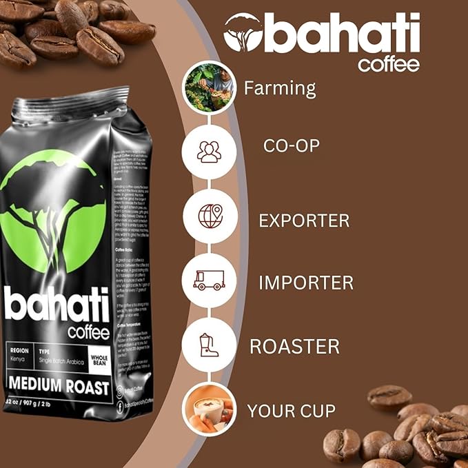 Kenya AA Grade Roasted Arabica Coffee Beans from Kenyan Highlands - 100% Pure Roasted Coffee Beans - Medium Roast Whole Beans, 2 LB