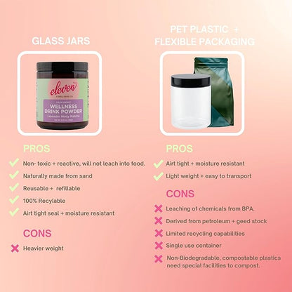 Eleven TLC Mint Matcha Powder with Lavender – Sugar-Free Japanese Green Tea for Lattes, Mocktails, Smoothies – Calm Energy, L'Theanine, Vegan, Low-Calorie, Barista-Approved Wellness Mix, Packaged Glass Jar