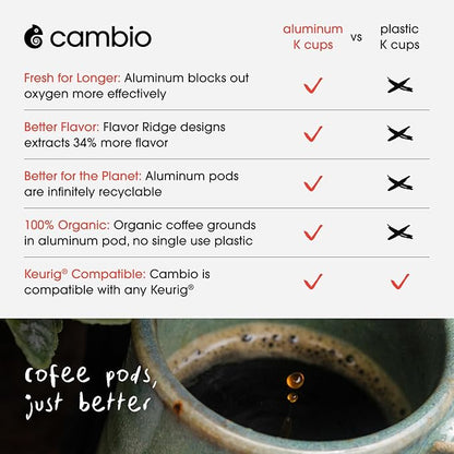 Cambio Roasters Keurig Coffee Pods Variety Pack, Only Aluminum Coffee K Cup for Better Taste, Longer Lasting Freshness, Includes Light Roast, Dark Roast, & Organic Decaf K Cups for Keurig, 32 Count