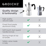 Load image into Gallery viewer, GROSCHE Milano Stovetop Espresso Maker Moka Pot 9 espresso cup, 15.2 oz, Silver Cuban Coffee Maker Stove top coffee maker Moka Italian espresso greca coffee maker brewer percolator