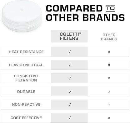 COLETTI Percolator Coffee Filters — Disc Coffee Filters For Percolators – For Classic Enamel Percolator Coffee Pots – Perfectly Tasteless, Mesh Filter [100 pack, Synthetic, 3.3” Small Basket]