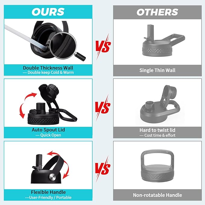 Stainless Steel 40 oz Water Bottle, Lilac Purple | with Straw Spout Lids, Cold 48H, Hot 24H, Insulated Water Bottle,Carrying Sleeve with Strap