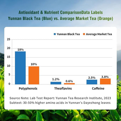 ZenVerdant Gourmet Yunnan Black Tea | Premium Loose Leaf Breakfast Tea | Fresh Harvest & Resealable Bag