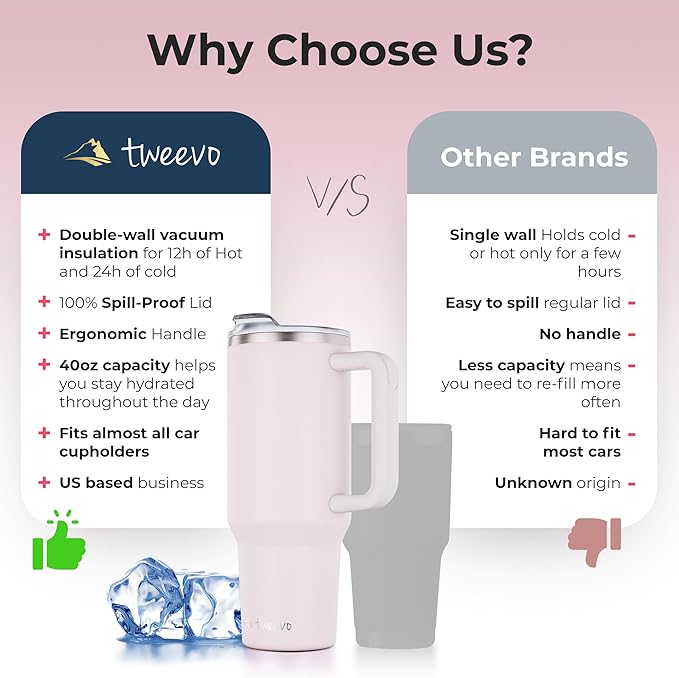 40 oz Tumbler With Handle and Straw Made of Stainless Steel - Double Wall Vacuum Insulated Tumbler With Lid - Sweat Proof Easy Grip, BPA-Free, Dishwasher Safe Tumbler (Rose Quartz)