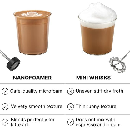 Subminimal NanoFoamer V2 Performance Milk Foamer | NEW Model Edition | Waterproof, Dual-Speed, Stainless Steel | Microfoamed Milk in 30 Seconds, Barista-Style Coffee Drinks Home