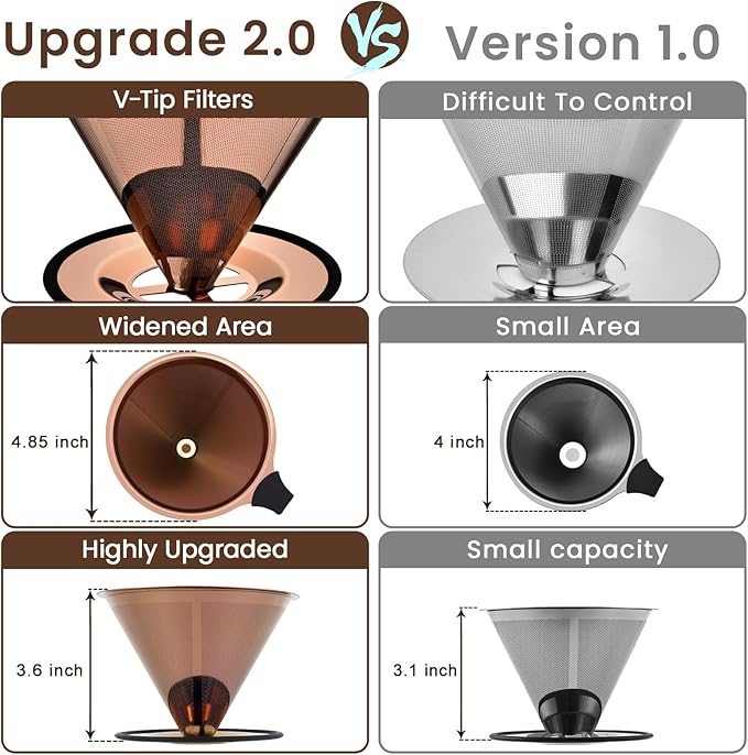 【2.0 Upgraded】 Pour Over Coffee Dripper, Stainless Steel Drip Cone Brewer, Reusable Metal Coffee Strainer with Non-Slip Ring & Handle, Paperless Pour Over Coffee Maker (2.0 Titanium Copper)