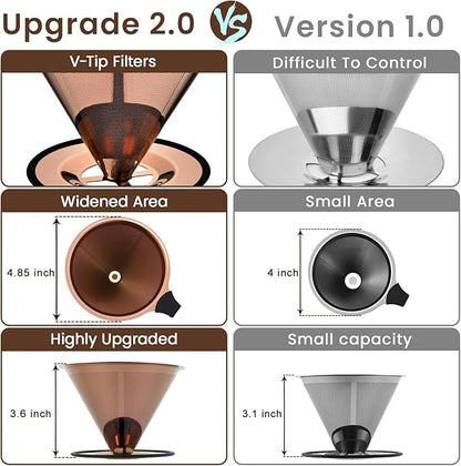 【2.0 Upgraded】 Pour Over Coffee Dripper, Stainless Steel Drip Cone Brewer, Reusable Metal Coffee Strainer with Non-Slip Ring & Handle, Paperless Pour Over Coffee Maker (2.0 Titanium Copper)