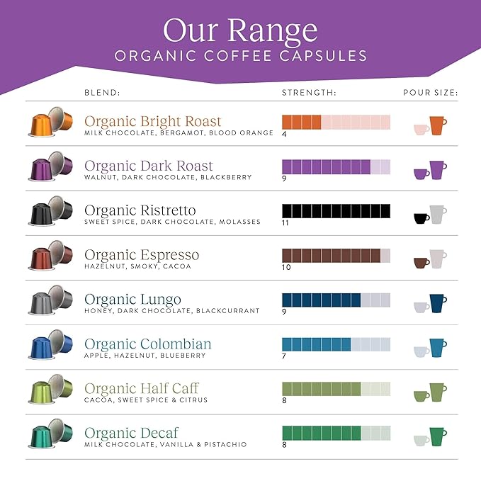 Cru Kafe Dark Roast USDA Organic Espresso Coffee Capsules (50 Pods) Fairtrade Coffee Pods Compatible with Nespresso Original Line and Pixie Machines