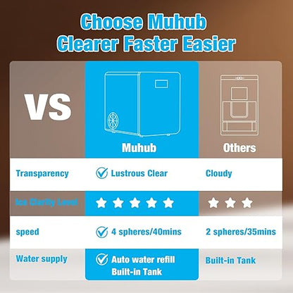 2'' Ice Ball Maker—150 Balls/24H, 1.6L Water Tank, 4 spheres/40mins, Countertop Ice Maker with Smart Alert & LED Panel for Whiskey, Cocktails.