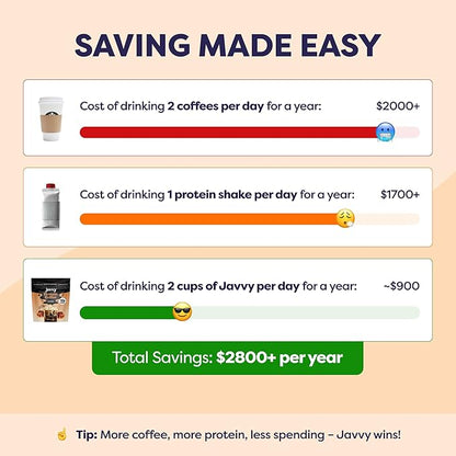 Caramel Protein Iced Coffee - Premium Whey Protein & Instant Iced Coffees - 100% Natural Cold Brew - Zero Artificial Flavors & Sweeteners, 80 mg Caffeine Per Serving, No Added Sugar, 20 Servings