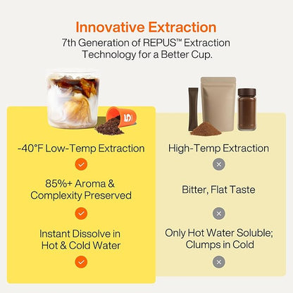 SATURNBIRD Coffee Instant Cold Brew, French Roast, Bold & Intense Blend of 100% Specialty Arabica, Enjoy Hot or Cold, Freeze Dried Iced Coffee, 24 Single Servings for Home, Travel, Office (NO.6)