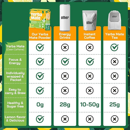 Yerba Mate 4000mg, 10 in 1 Super Yerba Mate Tea Instant Powder - No Sugar, Clean Energy with No Crash, Stay Refreshed and Focused, Gut Health, with Ginseng, Rhodiola, Prebiotic, L-Theanine, 60 Packets