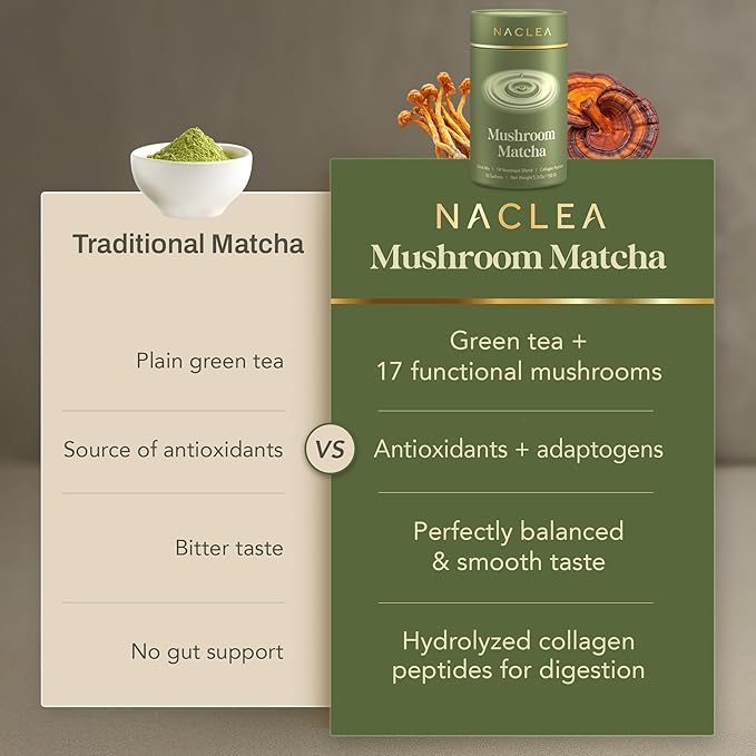 Mushroom Matcha Powder - Sugar-Free Japanese Ceremonial Green Tea with 18 Superfood Mushrooms and Hydrolyzed Collagen - Coffee Alternative Caffeine Free - 30 Sachets