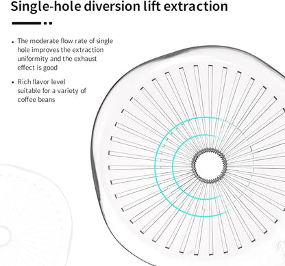 Bincoo Pour Over Coffee Dripper,Safe Tritan Plastic Coffee Dripper with 50pcs Filters Paper,2-4 Cups Size 02 Dripper Coffee Maker Slow Brewing Coffee Pour Over for Cafe,Travel,Home (Transparent)