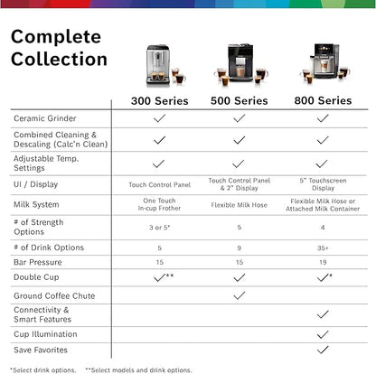 BOSCH 800 Series Fully Automatic Espresso and Coffee Machine – 35 Drinks, Cold Brew, Double Cup, Milk Hose, Ceramic Grinder, Smart Features, in Black TPU60309