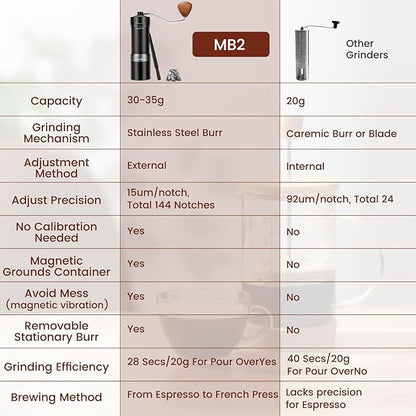 MB2 Manual Coffee Grinder, External Adjustment, 35g Large Capacity Burr Grinder, Magnetic Catch Cup Less Mess, Stainless Steel Burr Espresso Grinder Great Flavor in Pour Over, French Press