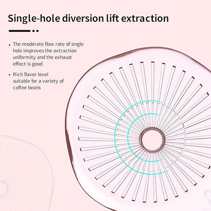 Bincoo Pour Over Coffee Dripper and Filters 2-4 Cups Size 02,Safe Tritan Plastic Coffee Dripper with 50pcs Filters Paper,Slow Brewing Coffee Pour Over for Cafe,Travel,Home(Pink)