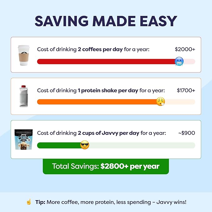 French Vanilla Protein Iced Coffee - Premium Whey Protein & Instant Iced Coffees - 100% Natural Cold Brew - Zero Artificial Flavors & Sweeteners, 80 mg Caffeine, No Added Sugar, 20 Servings