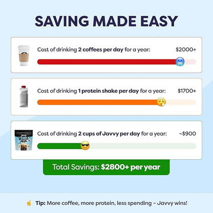 French Vanilla Protein Iced Coffee - Premium Whey Protein & Instant Iced Coffees - 100% Natural Cold Brew - Zero Artificial Flavors & Sweeteners, 80 mg Caffeine, No Added Sugar, 20 Servings