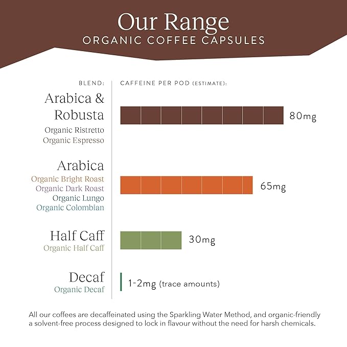 Cru Kafe Strong Espresso USDA Organic Espresso Coffee Capsules (50 Pods) Fairtrade Coffee Pods Compatible with Nespresso Original Line and Pixie Machines