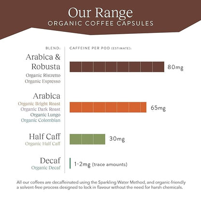 Cru Kafe Strong Espresso USDA Organic Espresso Coffee Capsules (50 Pods) Fairtrade Coffee Pods Compatible with Nespresso Original Line and Pixie Machines