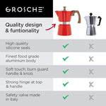 Load image into Gallery viewer, GROSCHE Milano Stovetop Espresso Maker Moka Pot 3 espresso Cup - 5oz, Red - Cuban Coffee Maker Stove top coffee maker Moka Italian espresso greca coffee maker brewer percolator