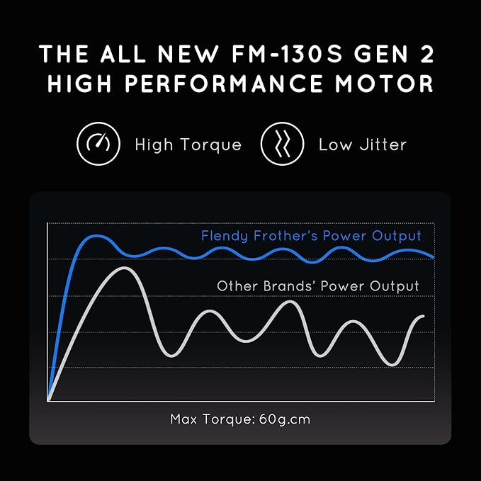 Rechargeable Milk Frother Handheld, Coffee Frother Handheld with USB-C Charging Stand, Electric Drink Mixer Handheld, Mini Electric Whisk Frother for Coffee, Matcha, etc