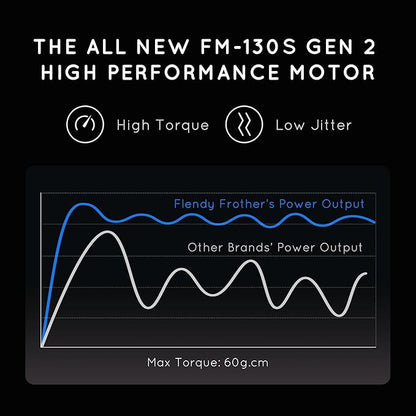 Rechargeable Milk Frother Handheld, Coffee Frother Handheld with USB-C Charging Stand, Electric Drink Mixer Handheld, Mini Electric Whisk Frother for Coffee, Matcha, etc