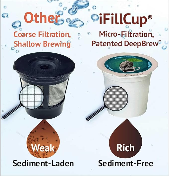 iFillCup Refillable K Cups - Hold 50% More Coffee for Richer Larger Brew, Universal K Cup Brewer Compatibility, Gold Medal Champion Sponsor, Reusable up to 5 Times | 42 Pack Green