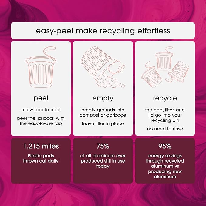 Cambio Roasters Keurig Coffee Pods Variety Pack, Only Aluminum Coffee K Cup for Better Taste, Longer Lasting Freshness, Includes Light Roast, Dark Roast, & Organic Decaf K Cups for Keurig, 32 Count