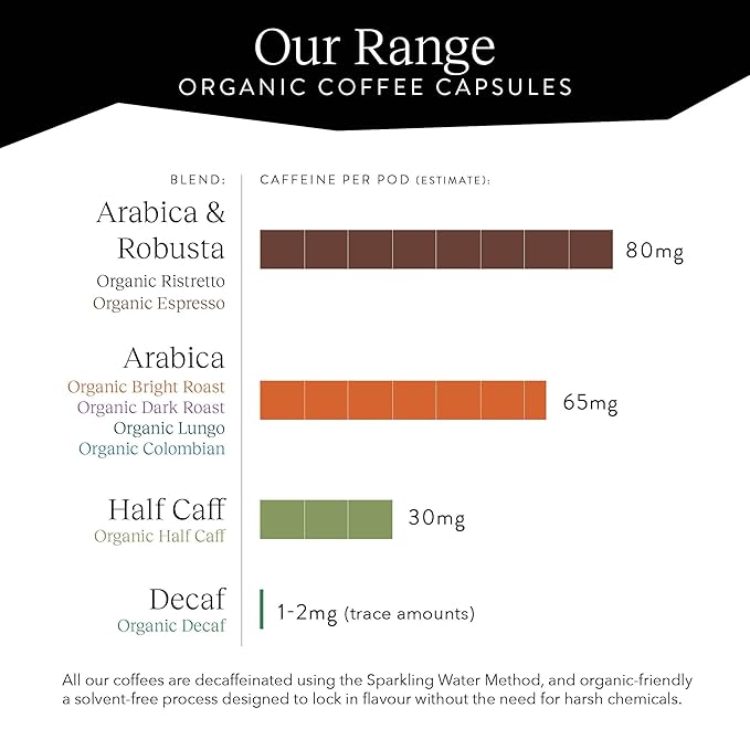 Cru Kafe Ristretto USDA Organic Espresso Coffee Capsules (50 Pods) Fairtrade Coffee Pods Compatible with Nespresso Original Line and Pixie Machines