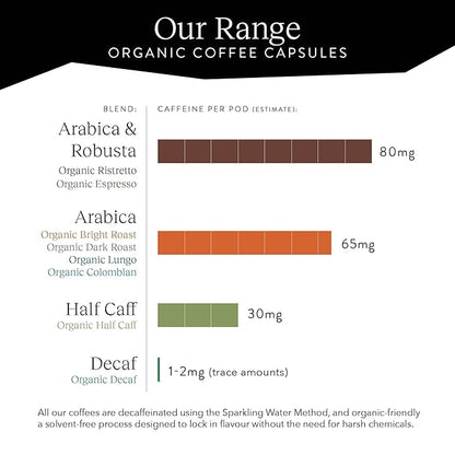 Cru Kafe Ristretto USDA Organic Espresso Coffee Capsules (50 Pods) Fairtrade Coffee Pods Compatible with Nespresso Original Line and Pixie Machines