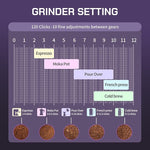 Load image into Gallery viewer, MAVO Manual Coffee Grinder, Phantox Pro Burr Coffee Grinder, Professional 45mm Stainless Steel Grinding Core, Capacity 30g, 120 Clicks Adjustment, Hand Coffee Grinder for Espresso, Pour Over, Black